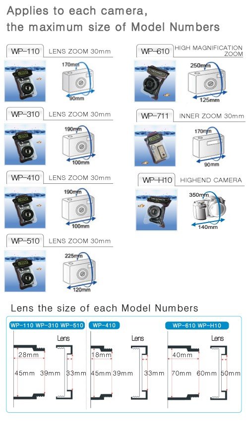 DiCAPac waterproof case fitting table